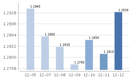 东吴货币C七日年化