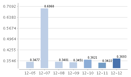 东吴货币C万份收益