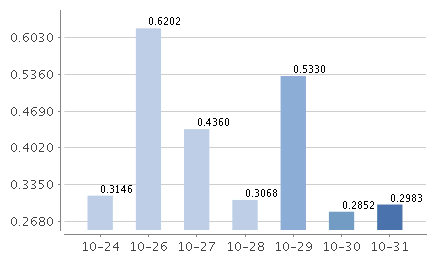 中加貨幣E萬份收益