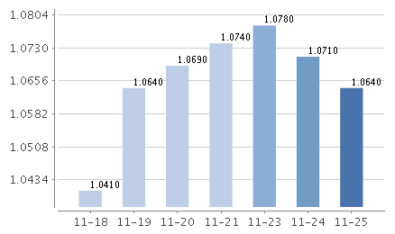 信澳慧理財貨幣C七日年化