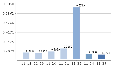信澳慧理財貨幣C萬份收益