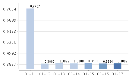 興全天添益貨幣E萬(wàn)份收益