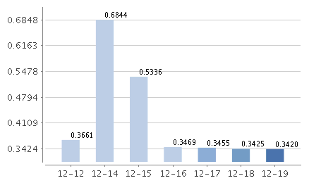 鑫元货币D万份收益