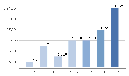 海富通添益貨幣C七日年化