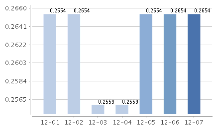 摩根货币D万份收益