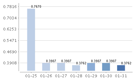 鑫元安鑫寶D萬份收益