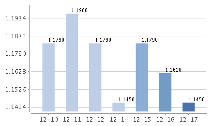 华富天益货币D七日年化