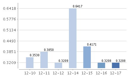华富天益货币E万份收益