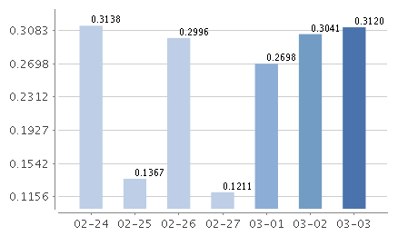 安信天利寶貨幣萬份收益