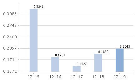 鵬華現金增利貨幣萬份收益