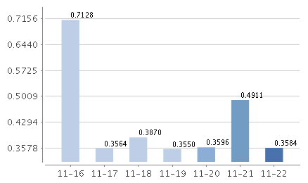 工銀如意貨幣E萬份收益