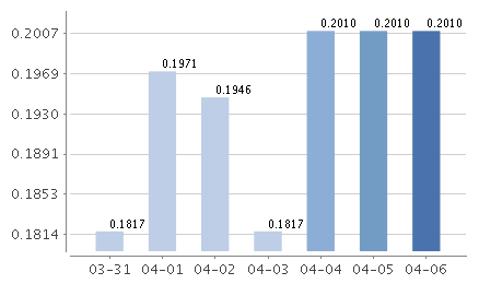 信澳現(xiàn)金寶貨幣萬份收益