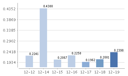 富安達神州天添利貨幣萬份收益