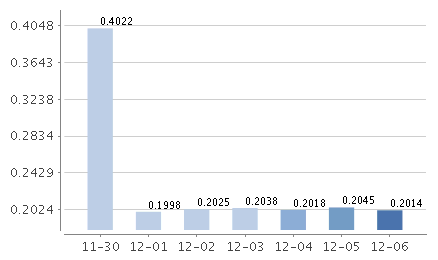 湘财天天盈货币万份收益