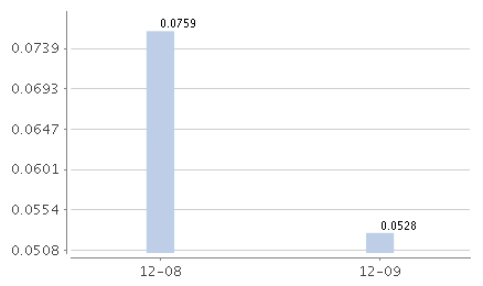 平安天添利货币万份收益