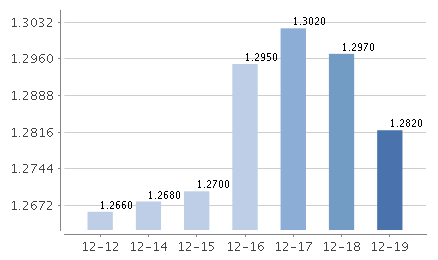 諾安理財寶貨幣E七日年化