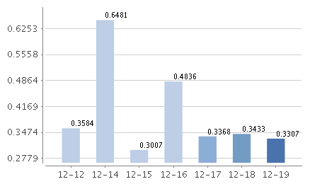 諾安理財寶貨幣E萬份收益