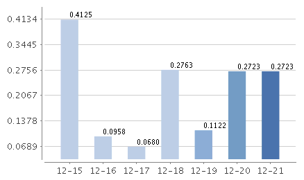 广发现金增利货币万份收益