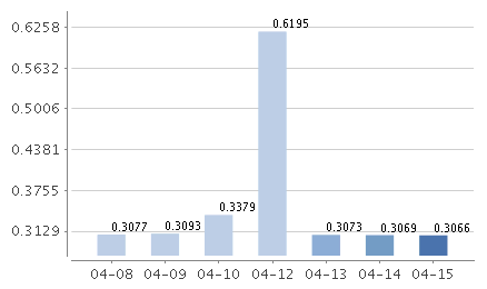 華泰紫金天天金貨幣ETFD萬份收益