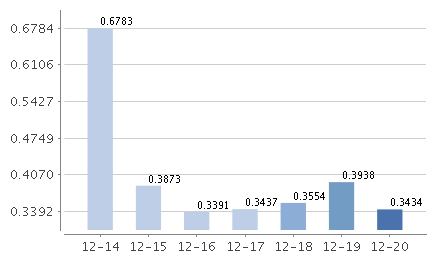 博時合鑫貨幣C萬份收益