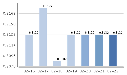 東方紅貨幣F萬份收益