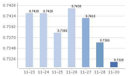 中金财富聚金利七日年化