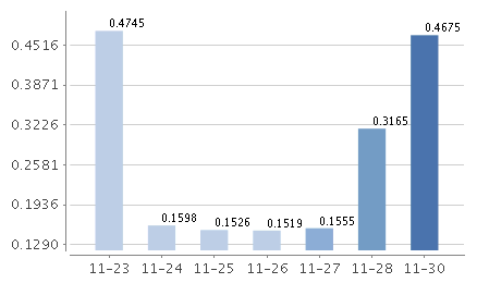 中金财富聚金利万份收益