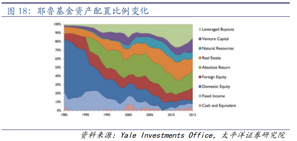 擇時or配置？看看管理萬億美元的大佬怎么選