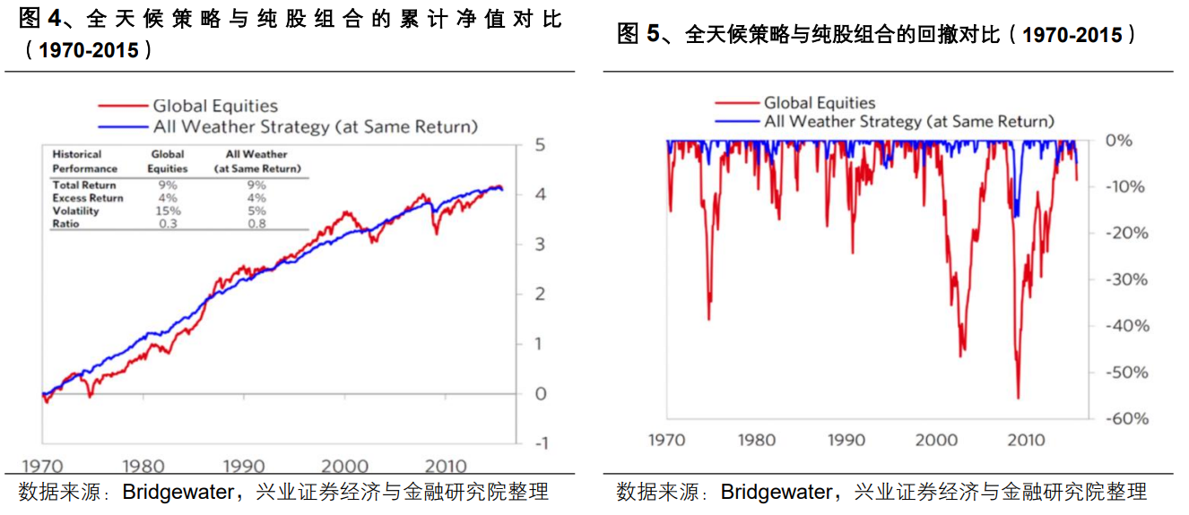 擇時or配置？看看管理萬億美元的大佬怎么選