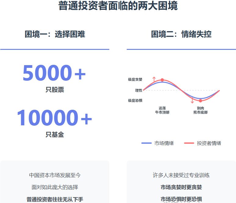 為什么資產(chǎn)配置是普通人最好的投資方式？