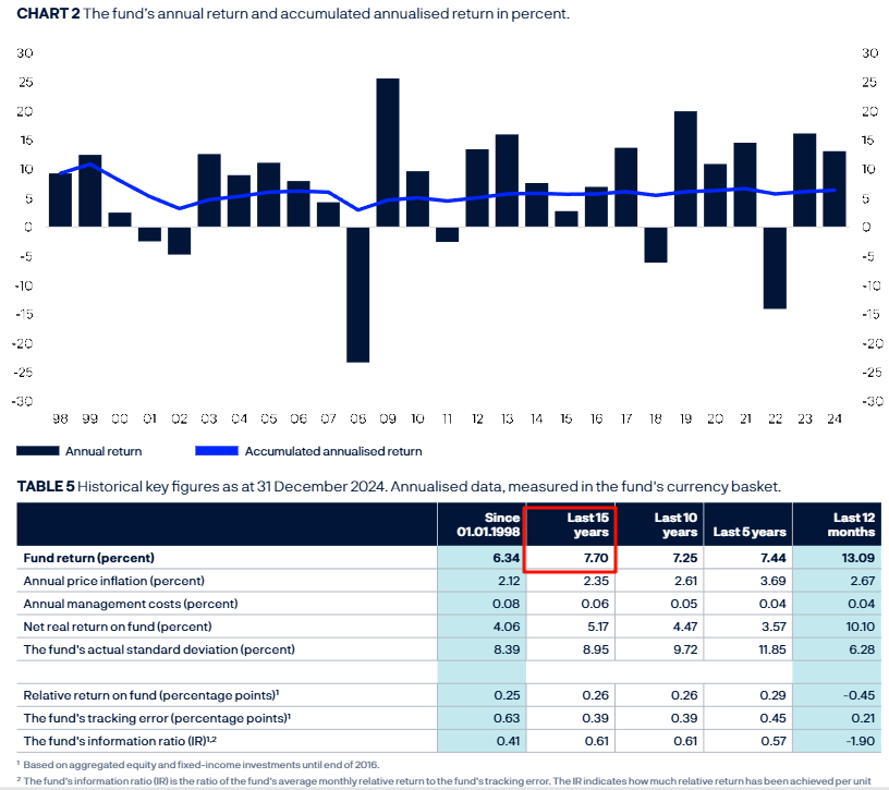 擇時or配置？看看管理萬億美元的大佬怎么選