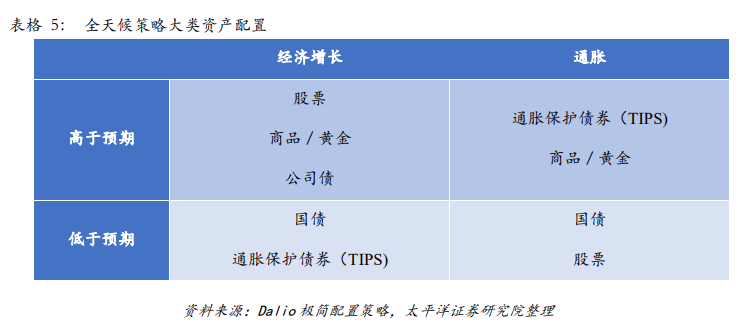 擇時or配置？看看管理萬億美元的大佬怎么選