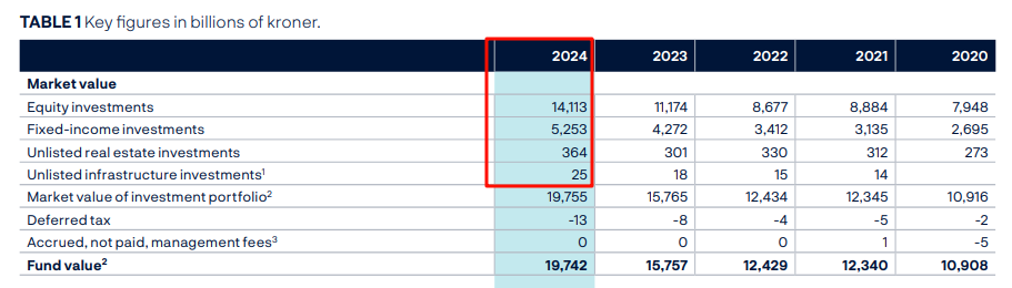 擇時or配置？看看管理萬億美元的大佬怎么選