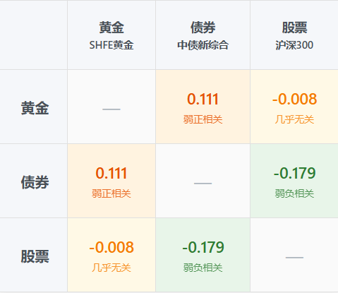 為什么資產(chǎn)配置是普通人最好的投資方式？