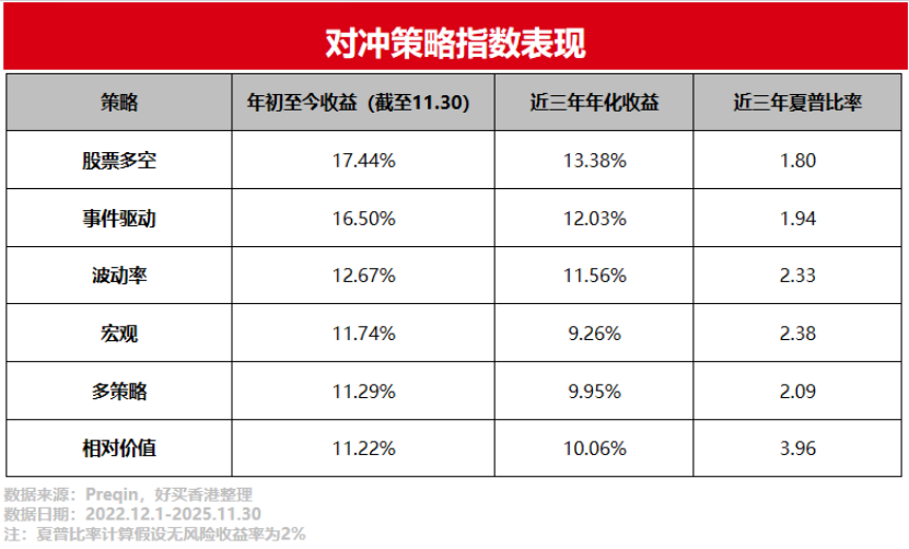 全球对冲策略回顾与展望,怎样把握2026年的投资机遇?| 好买私募日报