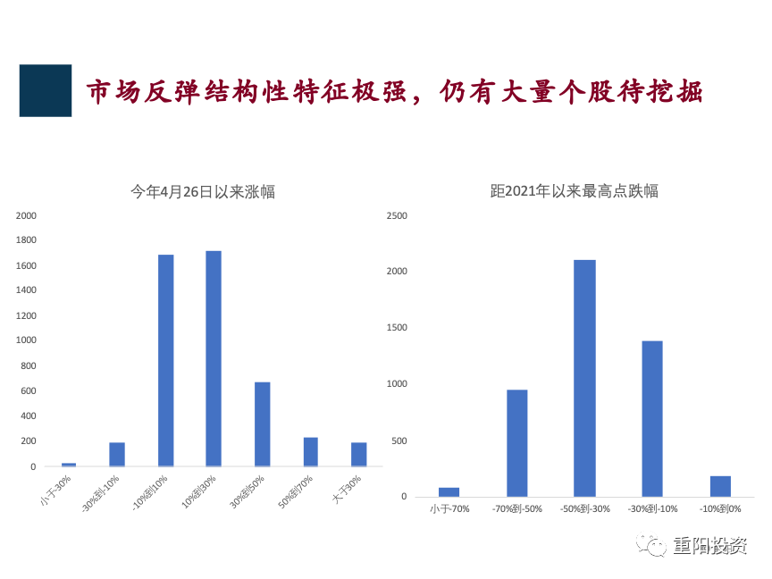 基金投资顾问岗 11904a8350d285d5e9038449fe6817d8.png