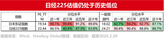 年内涨幅近17%!创148年新高!日股为何这么“疯狂”?| 好买私募日报