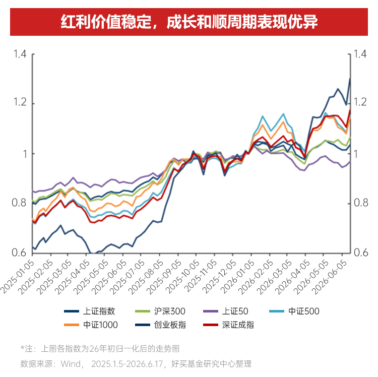 AI浪潮中的两大历史性机遇 | 2026下半年资配指南