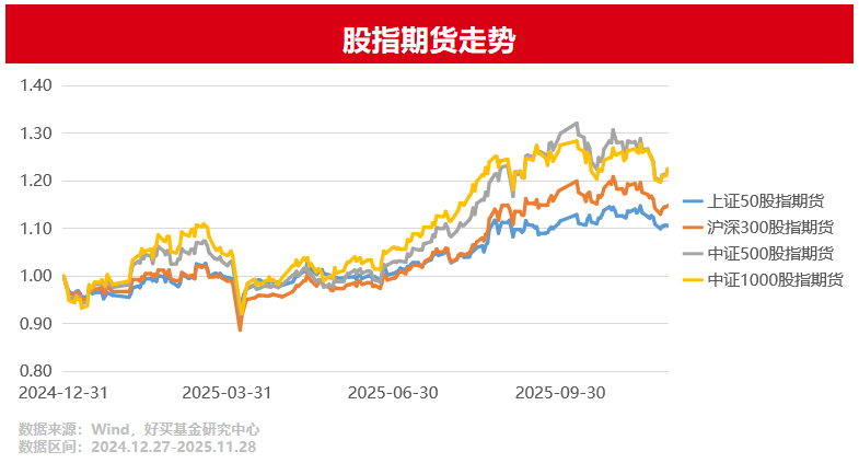 CTA复盘与展望,明年机会几何? | 好买研究猿专栏