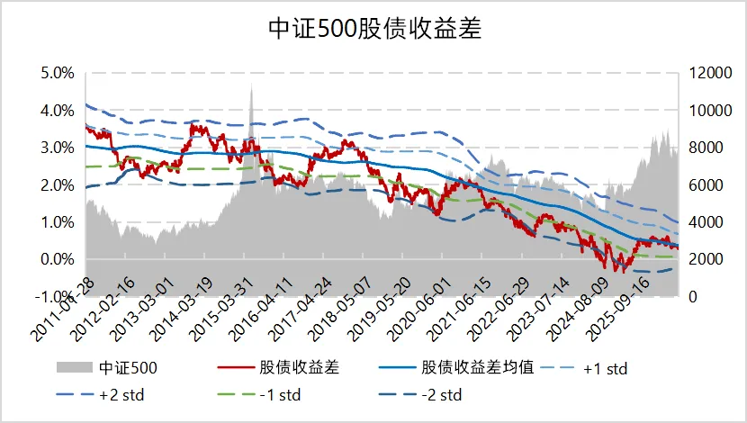 中小盘仍有弹性,基差收敛扰动对冲|量化 Alpha九月观察