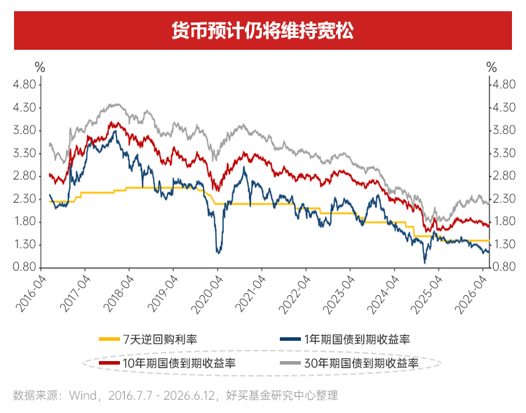 AI浪潮中的两大历史性机遇 | 2026下半年资配指南