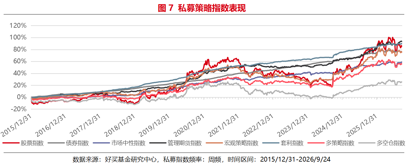 三季度私募成绩单:9月A股几乎全线下跌,两类策略赚到了钱 | 私募基金价值战报