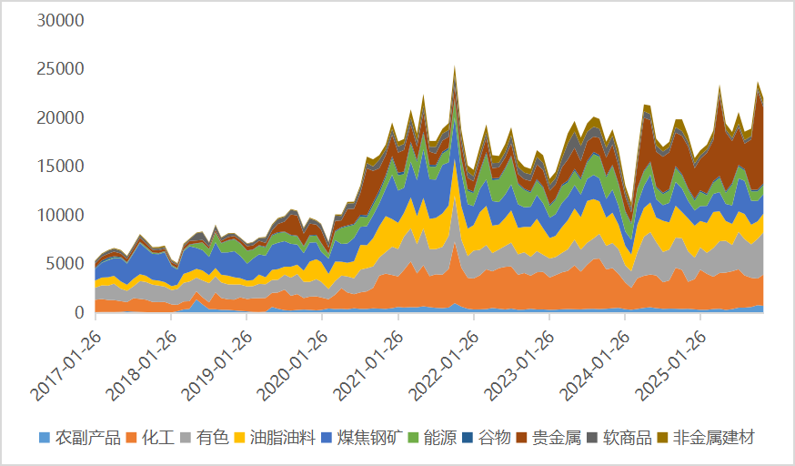 CTA普遍表现平稳,长期依然可期 | 量化CTA十一月观察