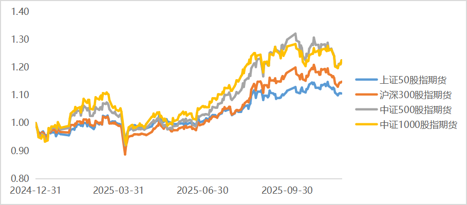 CTA普遍表现平稳,长期依然可期 | 量化CTA十一月观察