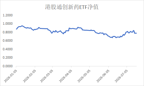 创新药,又到买点了吗?