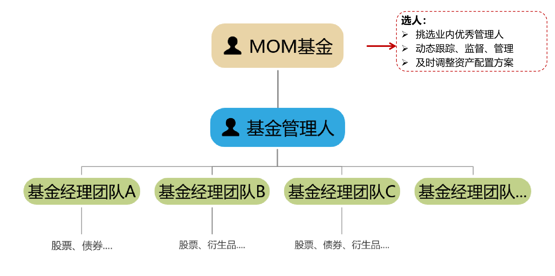 平台型基金“巨头争霸”——Point72有哪些制胜法则?