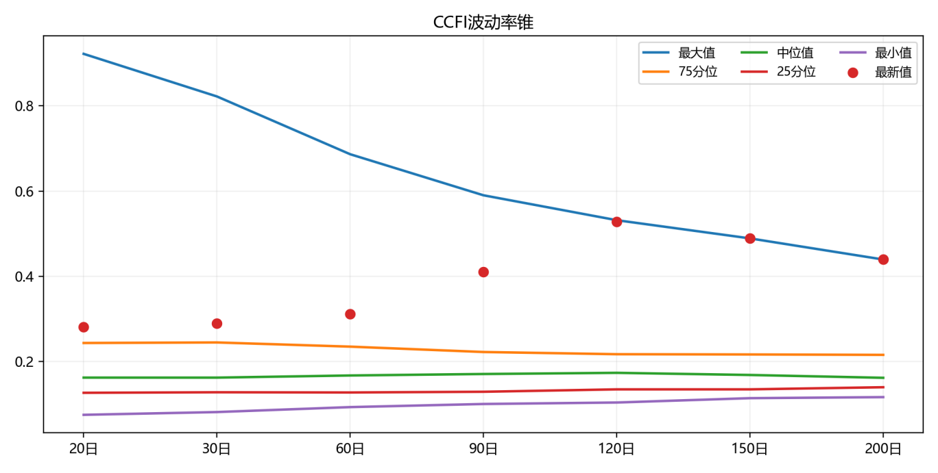 商品市场承压,CTA策略分化|量化CTA六月观察