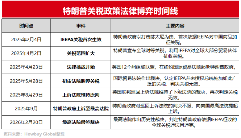 特朗普关税巨变!后续会有哪些影响?| 好买私募日报