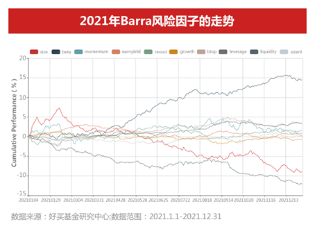 量化投资中的“因子”,究竟是什么?|好买私募日报