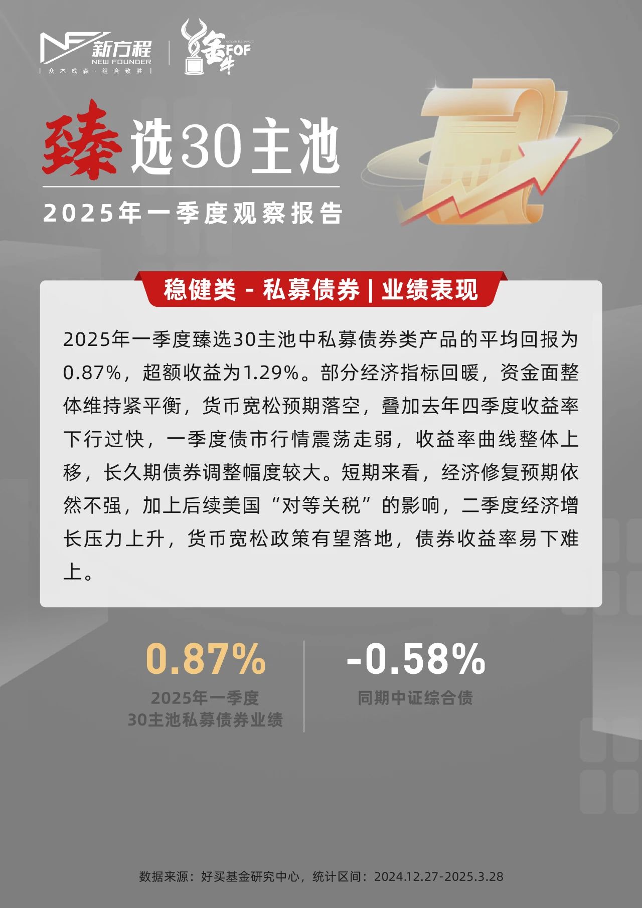 臻選30主池 | 2025年一季度觀察報告